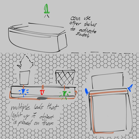 An alternate idea involved attaching lights directly to each shelf, and using the weight of object as a switch to turn one of multiple LEDs depending on where it was placed. Shelves for the board come in various sizes, and this idea could be adapted to fit any size and a variety of objects